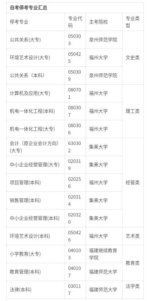 2020年各省份自考?？紝I一覽表！