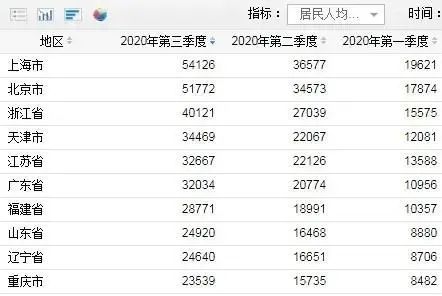 2021自考本科哪些專(zhuān)業(yè)前景好 ?