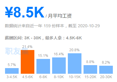 2021自考本科哪些專(zhuān)業(yè)前景好 ?