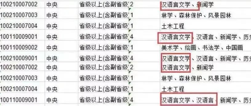 2021自考本科哪些專(zhuān)業(yè)前景好 ?
