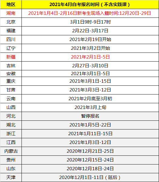 全國(guó)共有20省公布了報(bào)名時(shí)間，其中新疆地區(qū)正在報(bào)名！