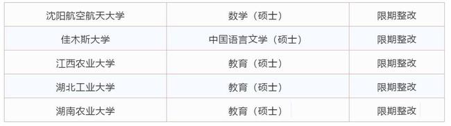 2022年考研擴(kuò)招與撤銷專業(yè)一覽