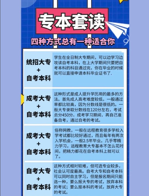 專本套讀：初高中學(xué)歷提升本科的最佳方式