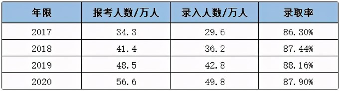 為什么成考通過率這么高，你卻屢戰屢敗？