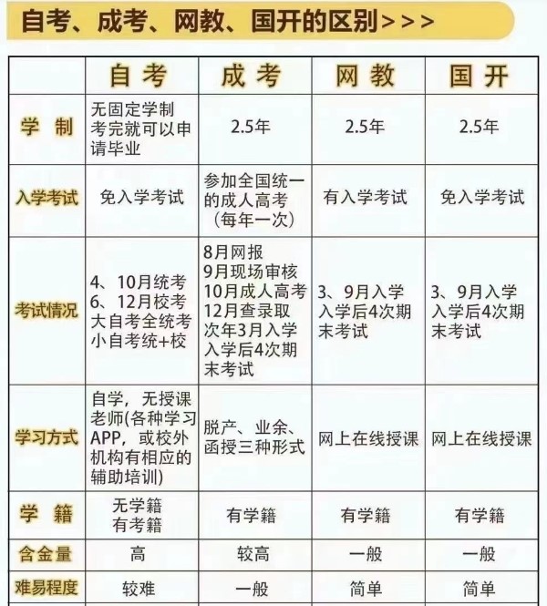 經(jīng)常說的專本套讀是什么教育方式？