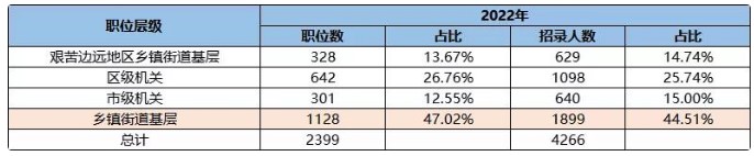 沒有北京戶籍可以考北京公務員嗎？2022北京公務員考試趨勢解析