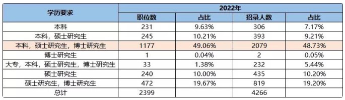 沒有北京戶籍可以考北京公務員嗎？2022北京公務員考試趨勢解析