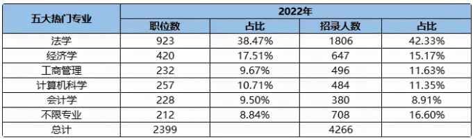 沒有北京戶籍可以考北京公務員嗎？2022北京公務員考試趨勢解析