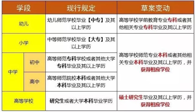 《教師法修訂草案征求意見稿》自考成考學(xué)歷符合嗎？