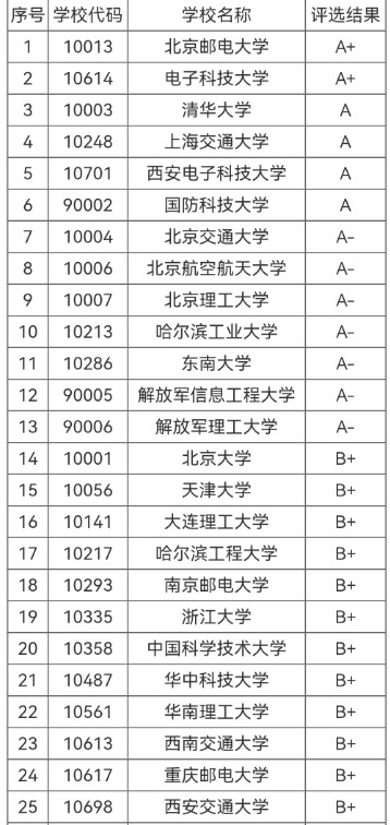 2023年考研學(xué)校該怎么選？建議考慮這5個(gè)因素