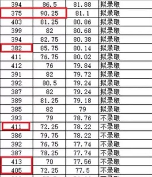 考研初試413分復試卻被刷，你還敢說自己“穩”了嗎？