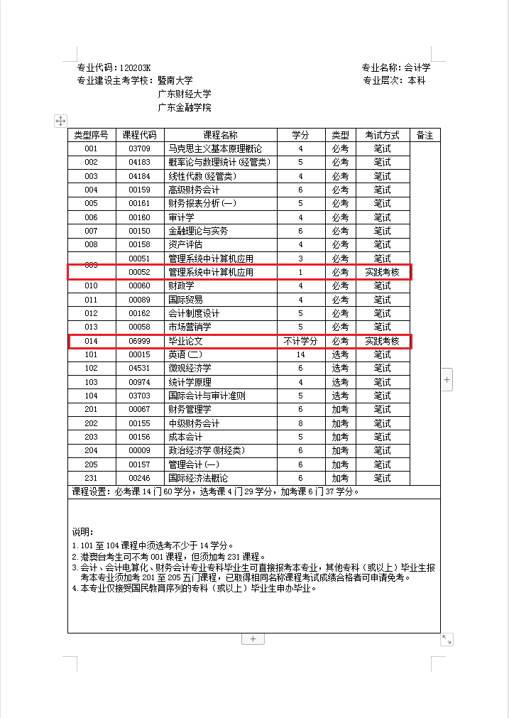 小心！自考遲遲不考實踐考核將會影響畢業