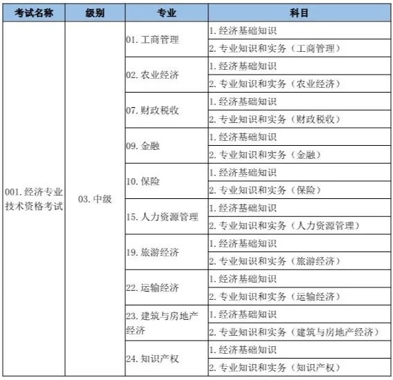 http://www.btxsh.cn/cert/humanresources/