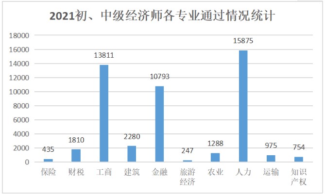 http://www.btxsh.cn/cert/humanresources/
