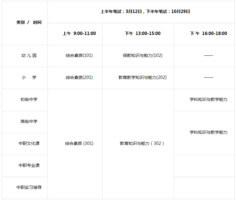 10月29日教資筆試，會(huì)限制非師范生報(bào)考嗎？