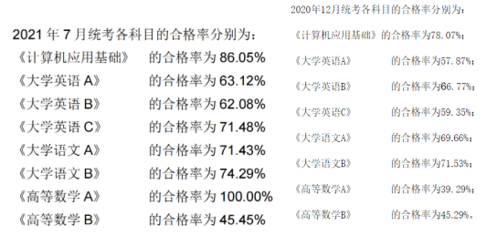 網(wǎng)教統(tǒng)考將由學(xué)校組織!會(huì)變得更難通過(guò)???
