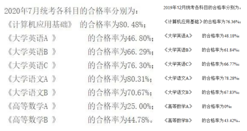 網(wǎng)教統(tǒng)考將由學(xué)校組織!會(huì)變得更難通過(guò)???