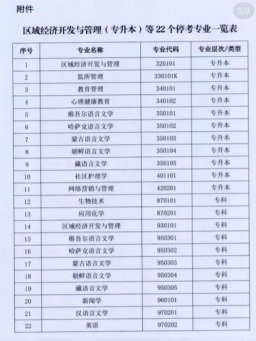 自考漢語言文學(xué)停招突然？這個決定5年前就有端倪了