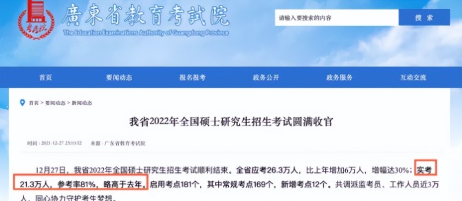 2022考研棄考率公布！這一省棄考率高達(dá)19%