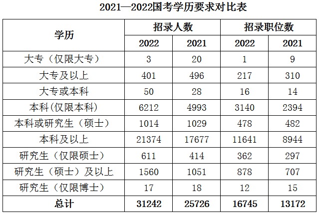 公務員考試大專可報嗎？學歷要求如何？