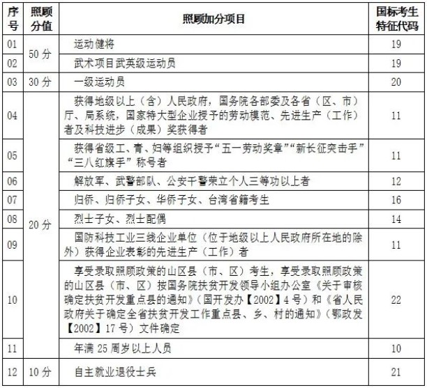 2021年加分項目