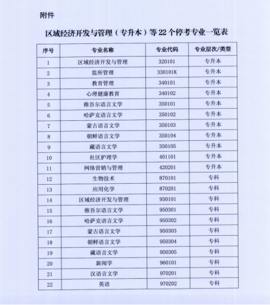 漢語言文學自考要停考？這些自考專業別錯過